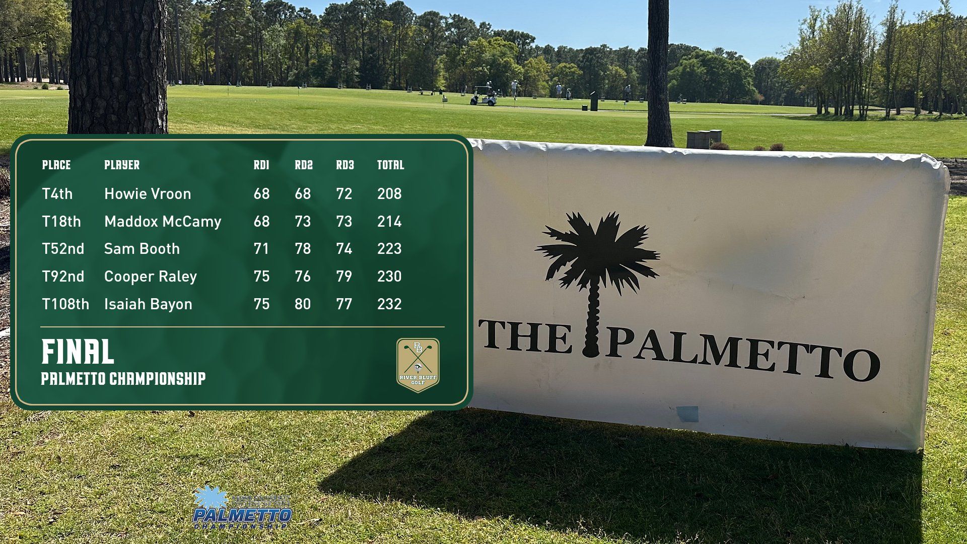 M Golf Individual Scores 4 4 1775354447148